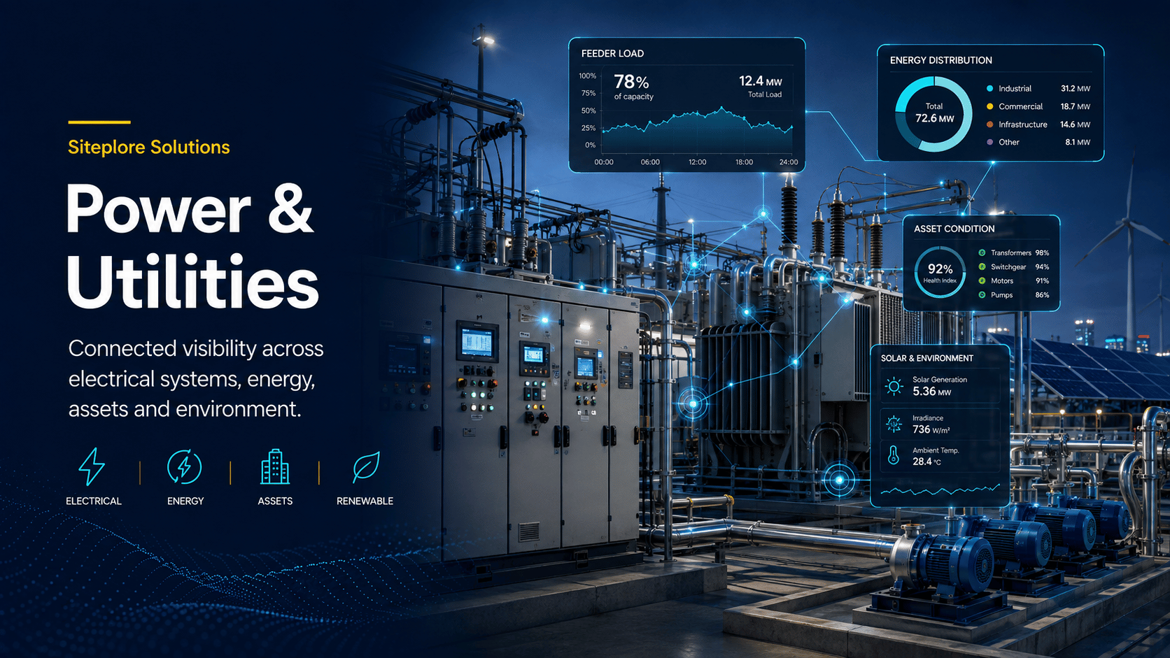 Power & Utilities