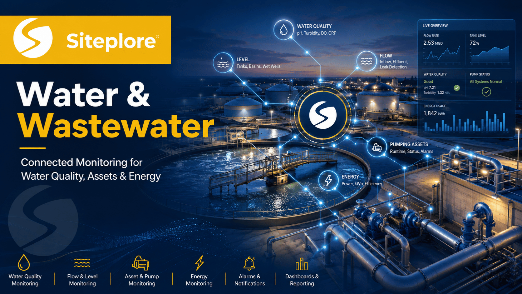 Water & Wastewater